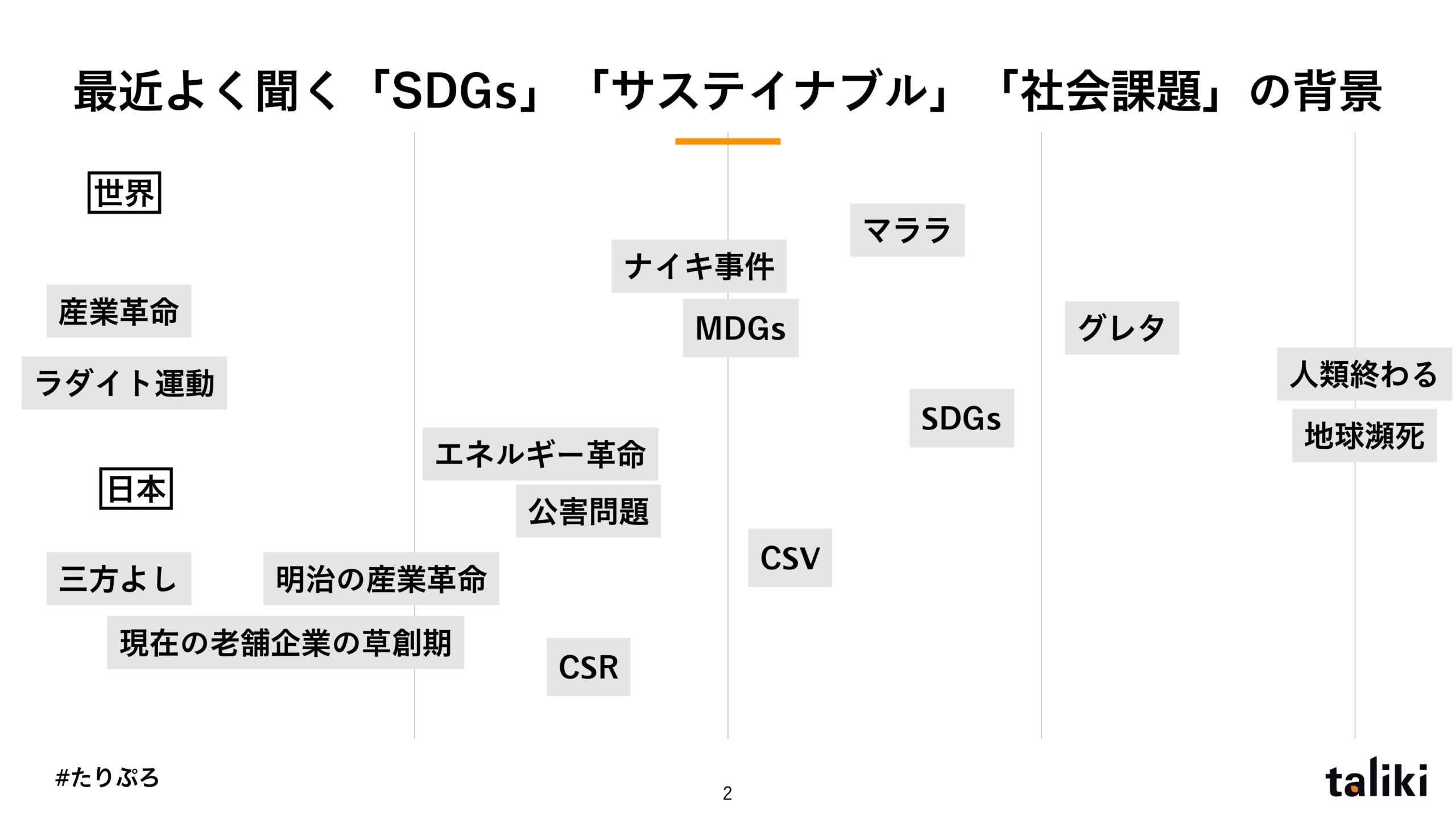 全てのビジネスは社会課題解決 は本当か 社会課題解決の定義を考える Taliki Org